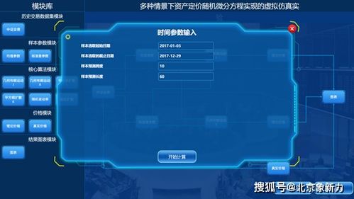 多種情景下資產(chǎn)定價(jià)隨機(jī)微分方程實(shí)現(xiàn)的虛擬仿真軟件