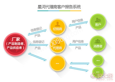 【客戶報備軟件,客戶報備系統,項目報備軟件,項目報備系統