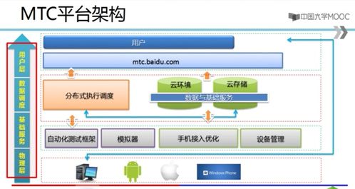 軟件測(cè)試 5 移動(dòng)應(yīng)用測(cè)試
