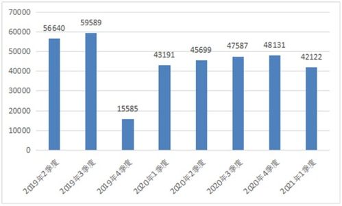 工信部重拳出擊 下架107款拒不整改APP，筑牢電信服務(wù)質(zhì)量與網(wǎng)絡(luò)安全防線(xiàn)